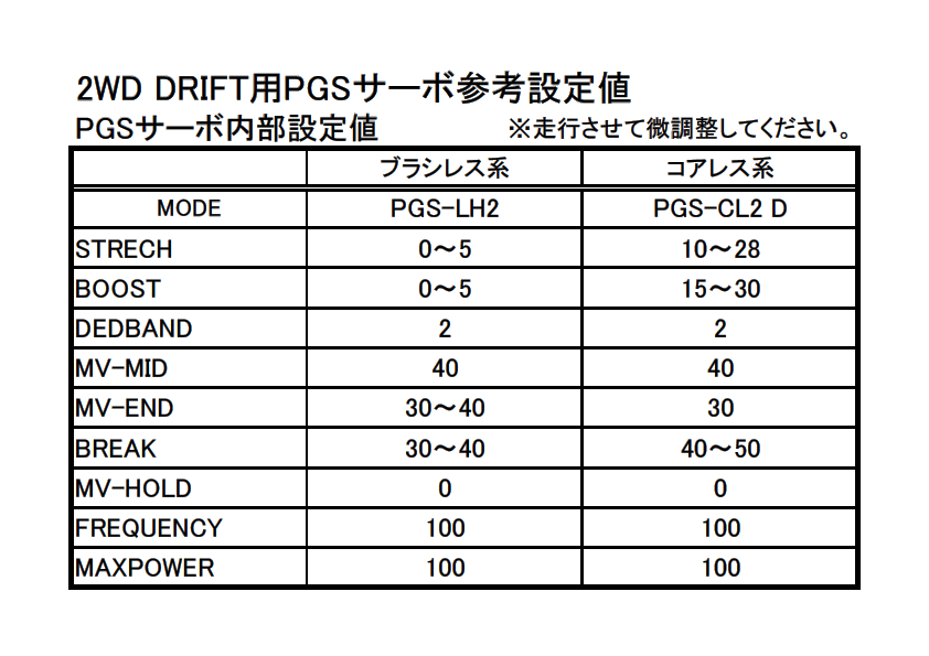 2WD_DRIFT用PGSサーボ参考設定値.png