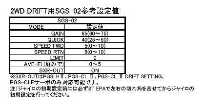 2WD_DRIFT用SGS-02参考設定値.png